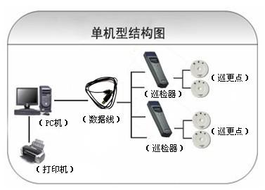 蠡县巡更系统六号