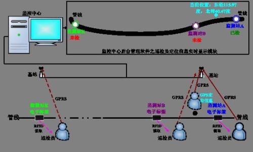 蠡县巡更系统八号