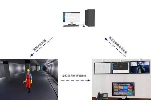 蠡县人员定位系统三号