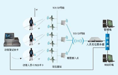 蠡县人员定位系统一号