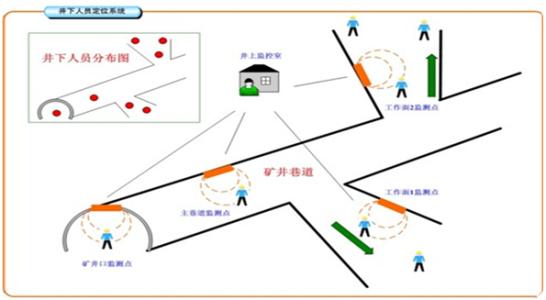 蠡县人员定位系统七号